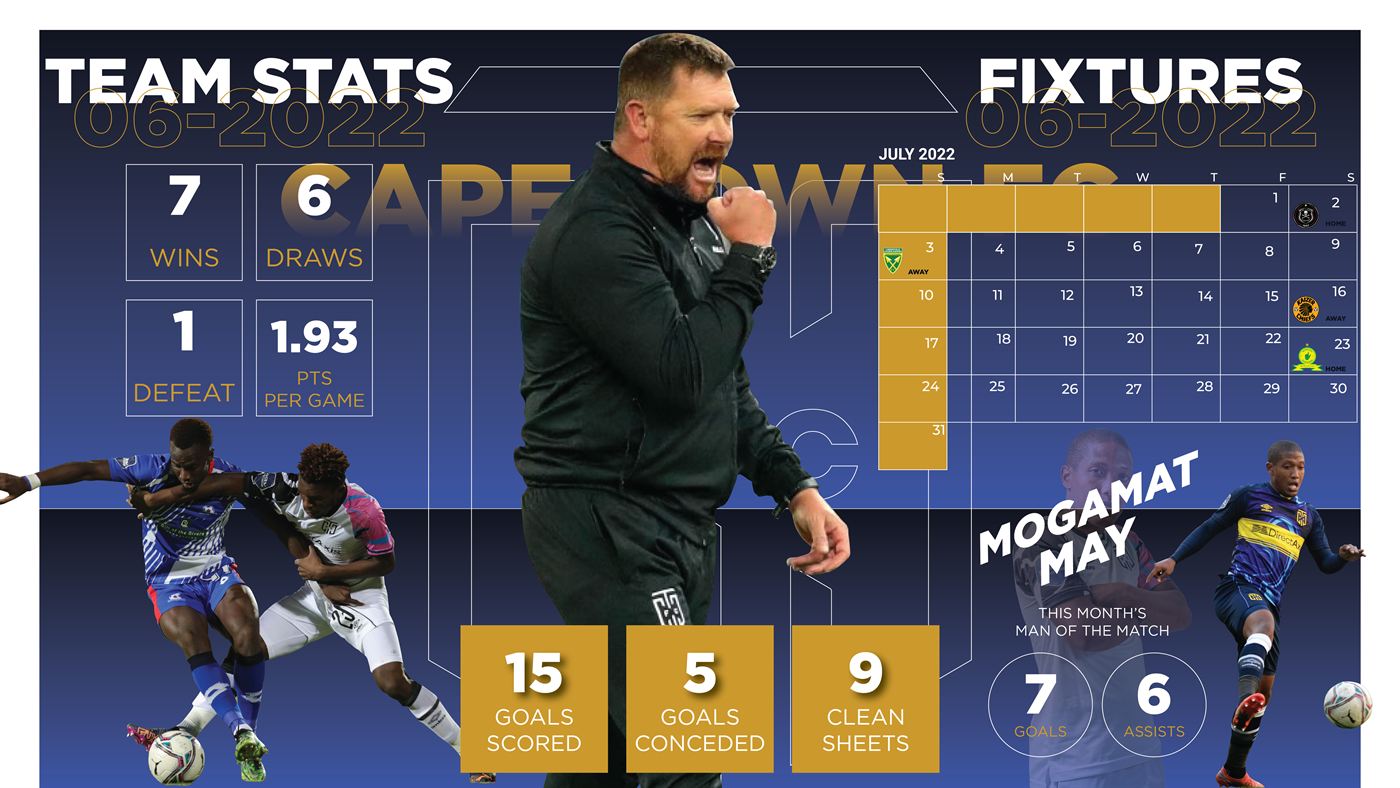 Monthly team stats and fixtures post, dark layout.