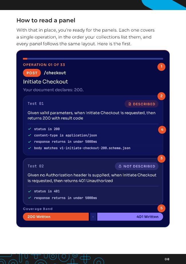 Peach Payments API databook: page 8.