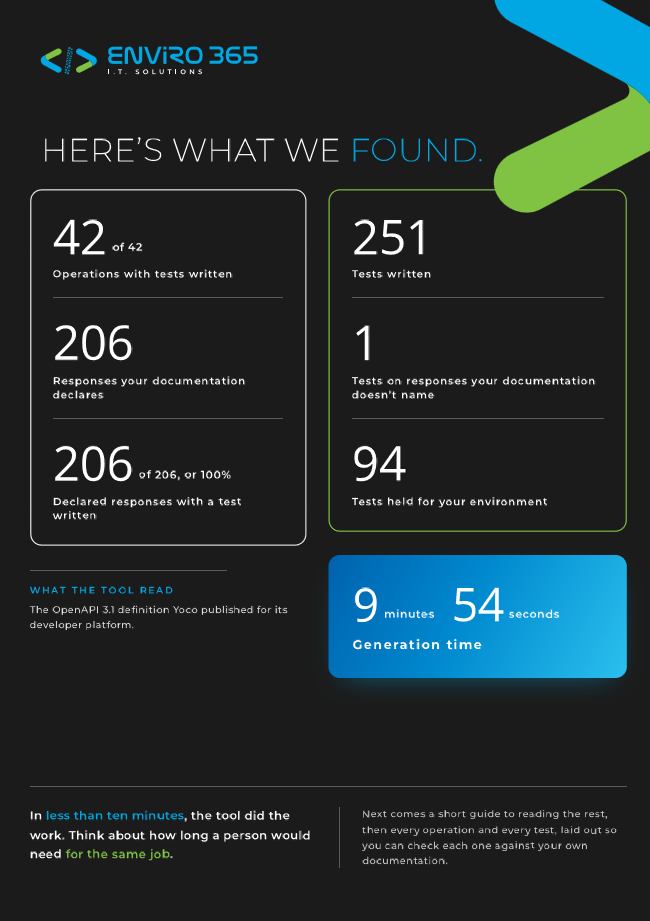 Yoco API databook: page 2.
