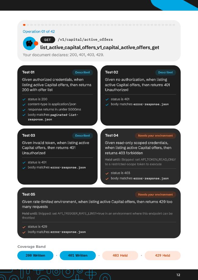Yoco API databook: page 12.