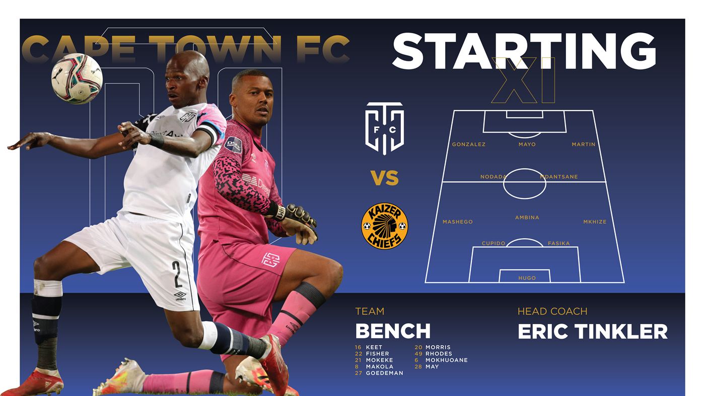 Weekly starting XI post, alternate layout.