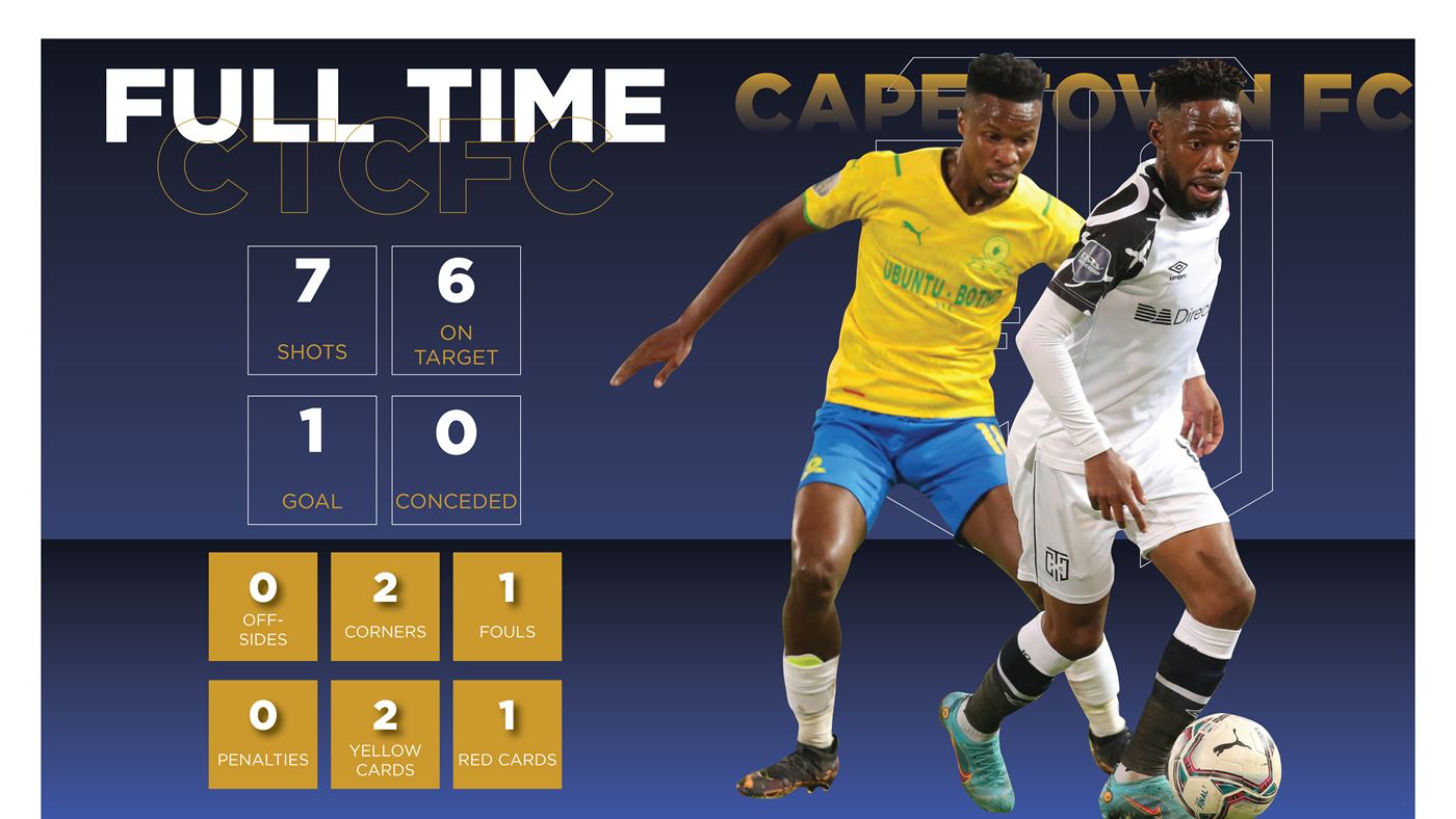 Weekly full time stats post.